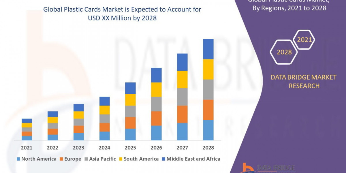 Plastic Cards Market Size, Share, Trends, Opportunities, Key Drivers and Growth Prospectus forecast by 2029