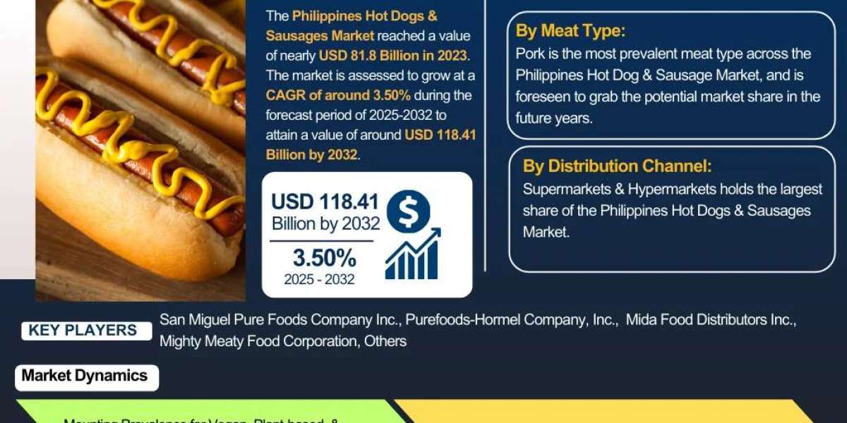 Future of Hot Dogs & Sausages in the Philippines: Market Insights and Forecast (2025–2032)
