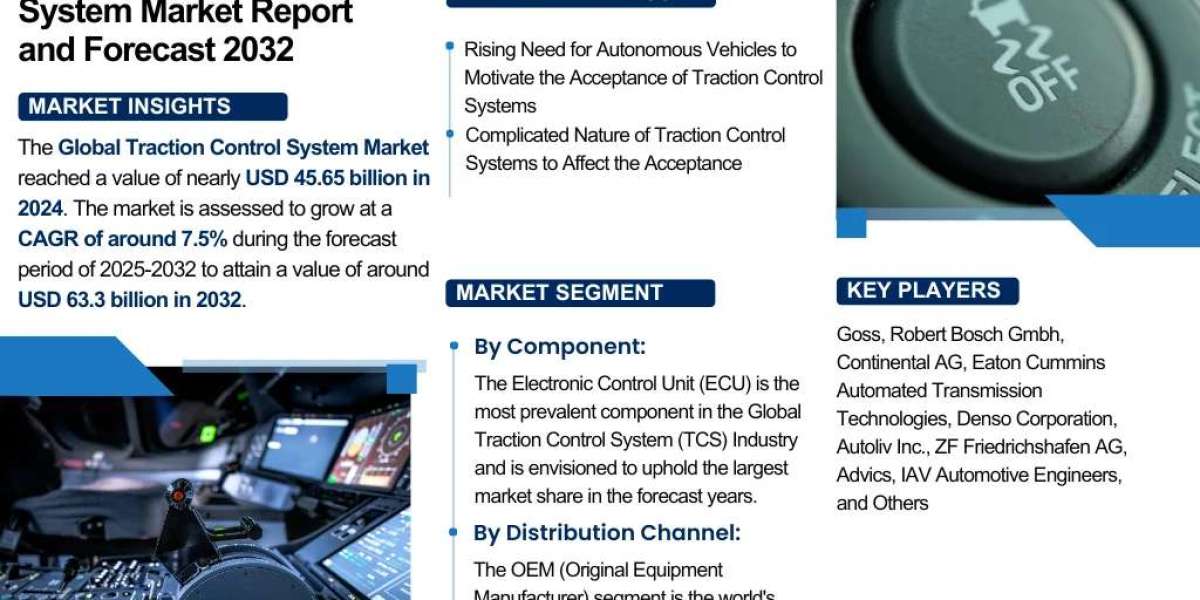Traction Control System Market Size, Share & Growth Forecast to 2032