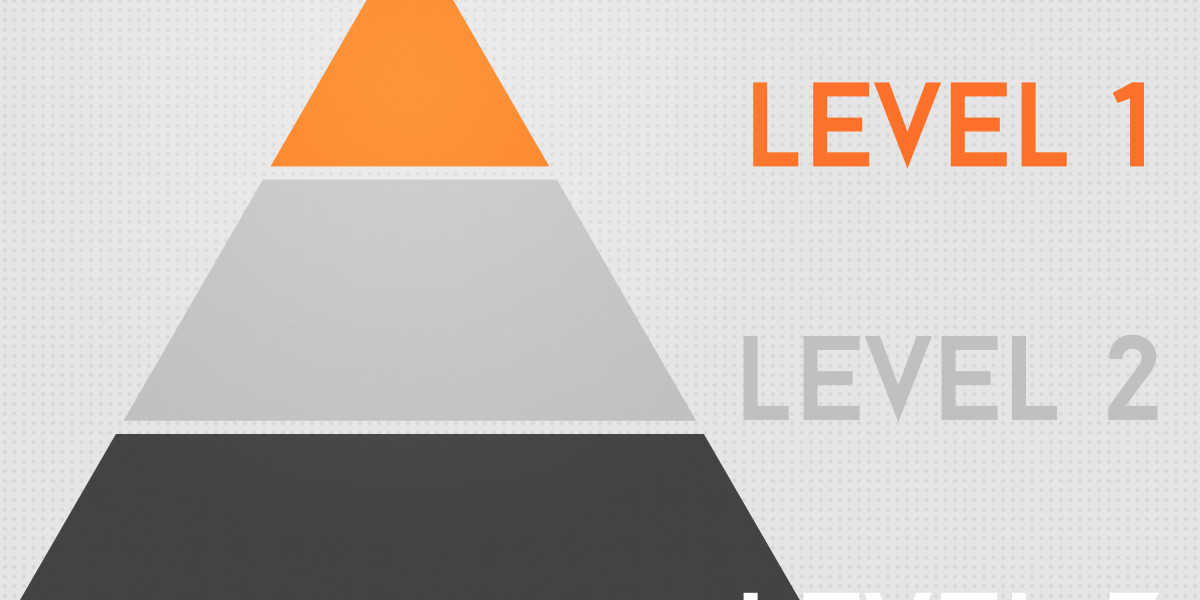 Understanding the Investment Potential Of Gold Bullion